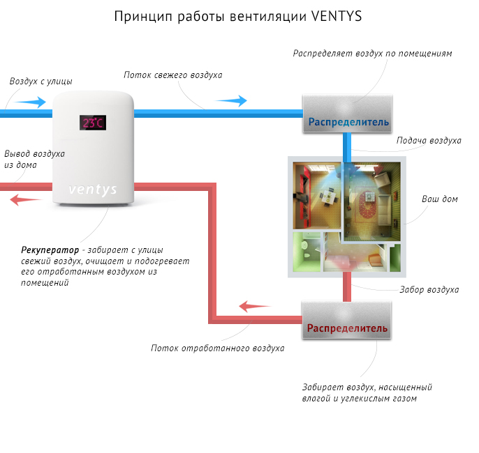 Схема-работы-вентиляции-Ventys.jpg